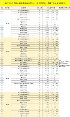 2026年8月云南省过氧化工艺作业证考试培训通知